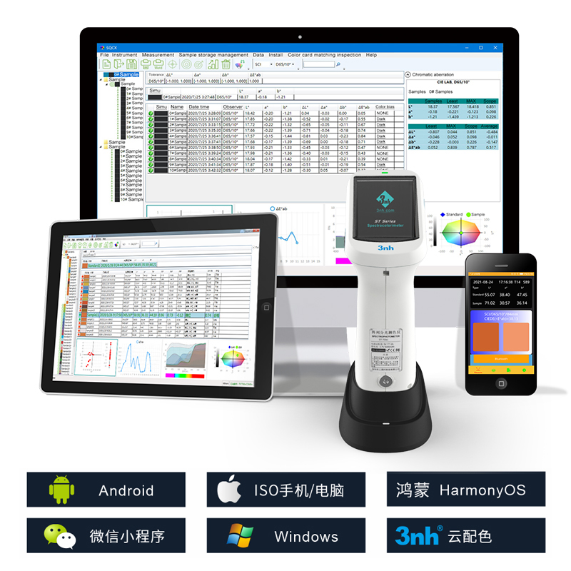 支持Android、IOS、Windows、微信小程序、鴻蒙