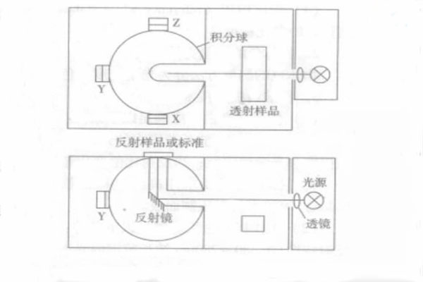 色差計(jì)結(jié)構(gòu)示意圖